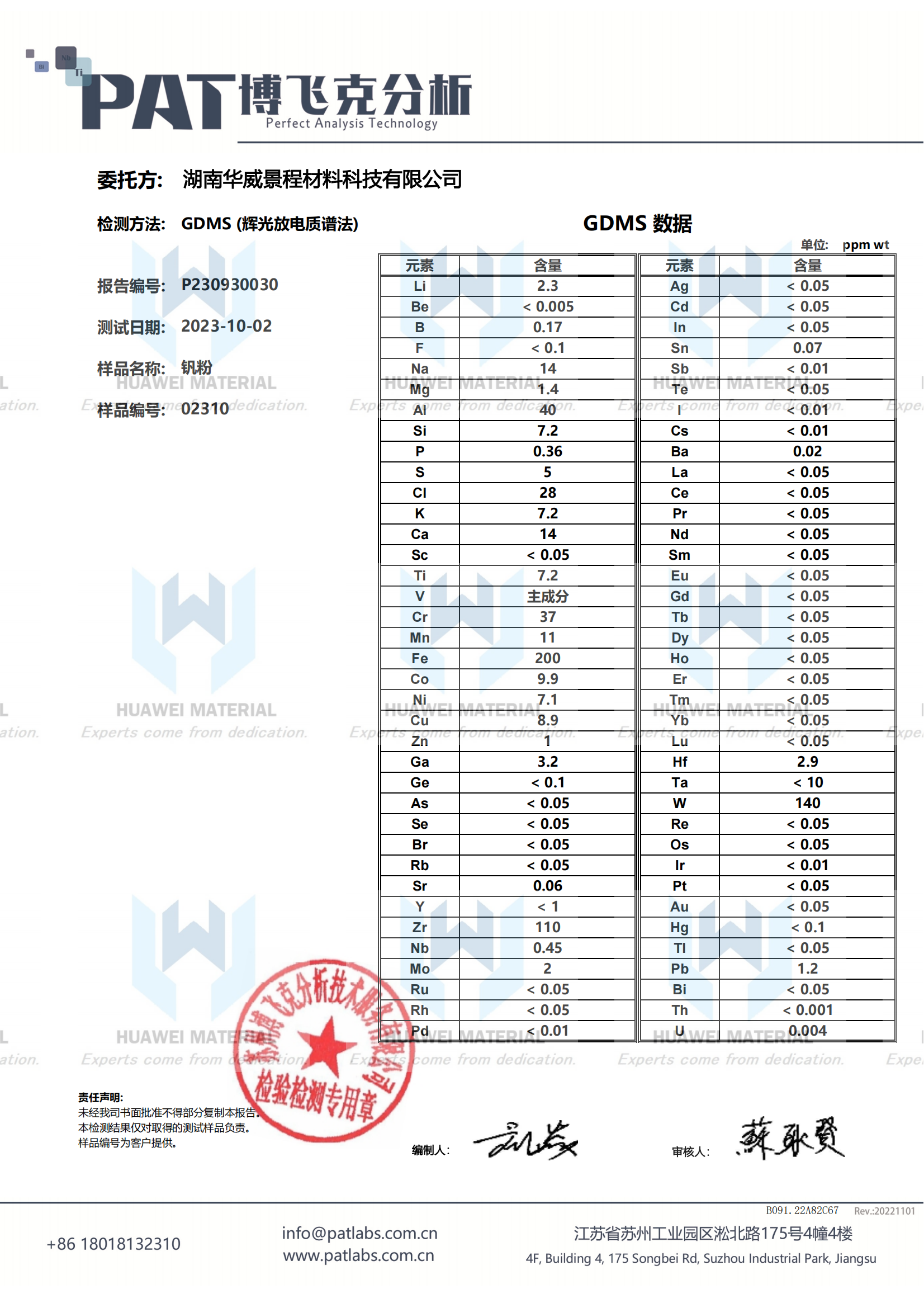 GDMS report of vanadium powder